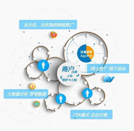 流量哆哆智能APP落戶沈陽，科技賦能生活新體驗