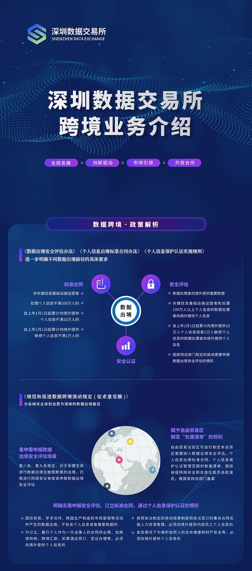 一圖讀懂深圳數(shù)據(jù)交易所跨境業(yè)務(wù) 四大服務(wù)板塊，一站式解決方案