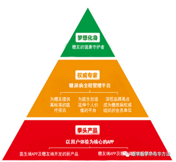 王鯤鵬:為何華與華方法戰無不勝-豪禾品牌咨詢顧問